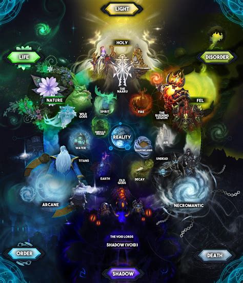 wowcharts|World of Warcraft News and Guides .